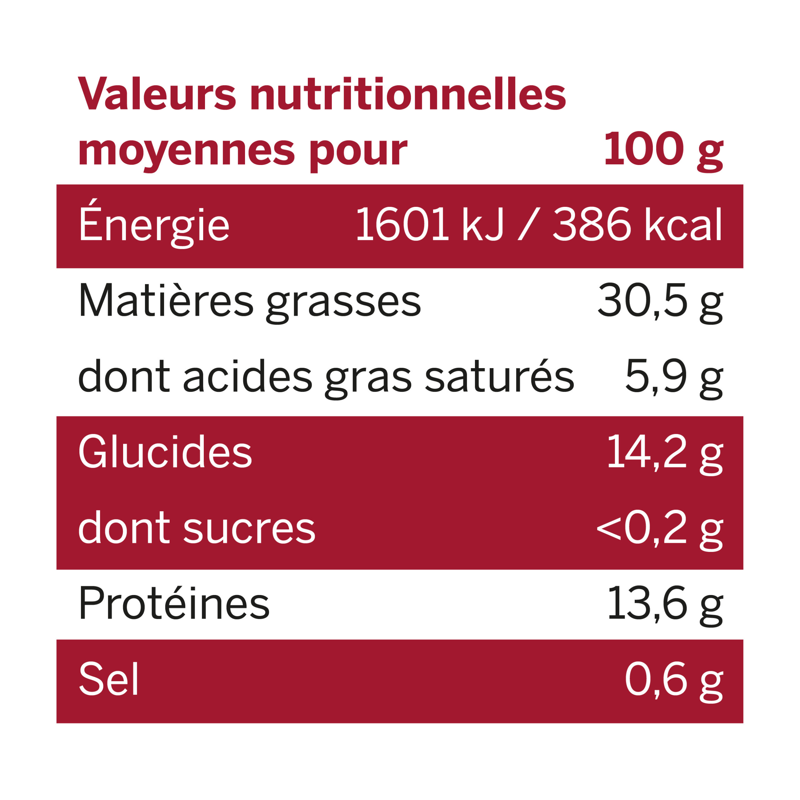 Nutritional value table Petit Alba