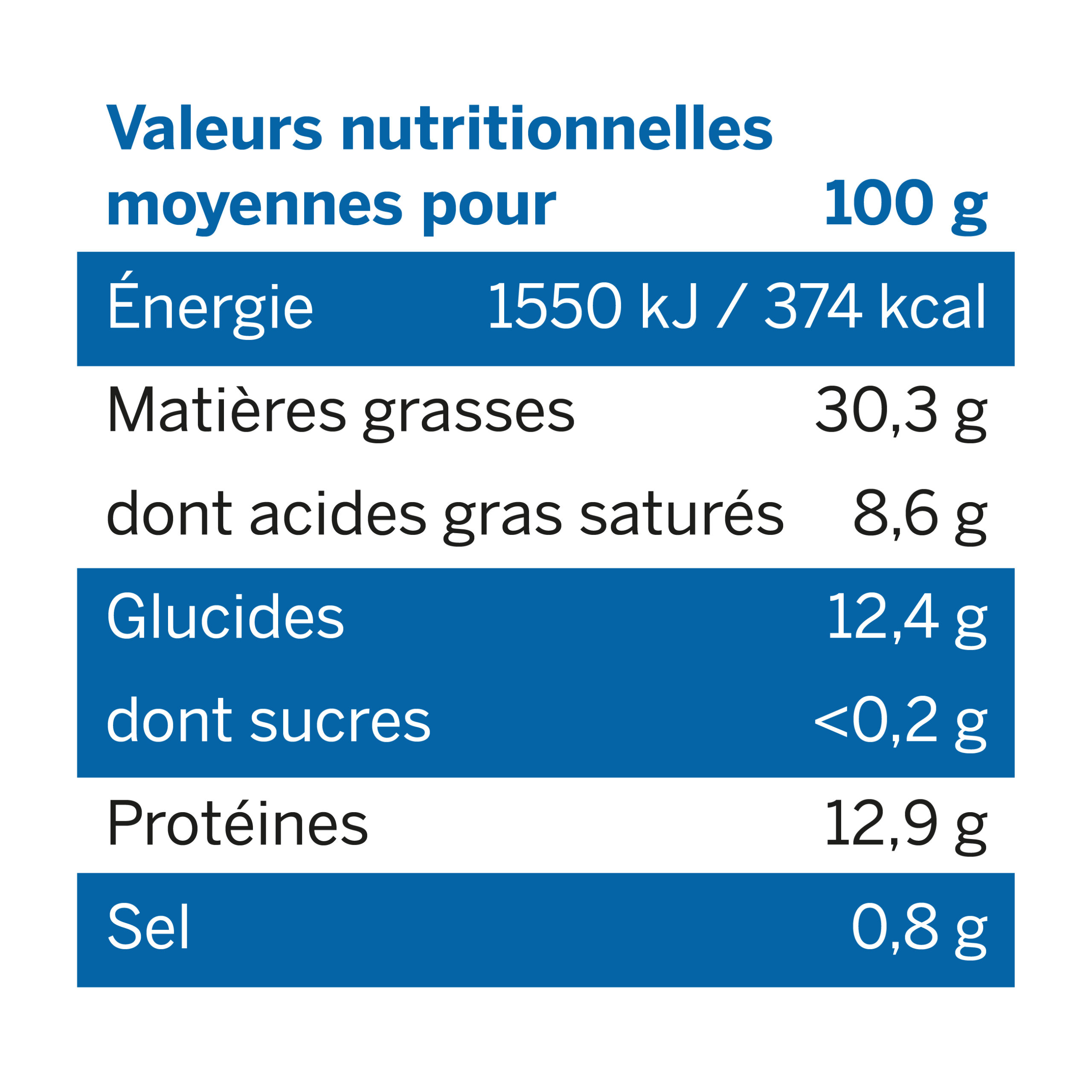 Nutritional values of Petit Bleu