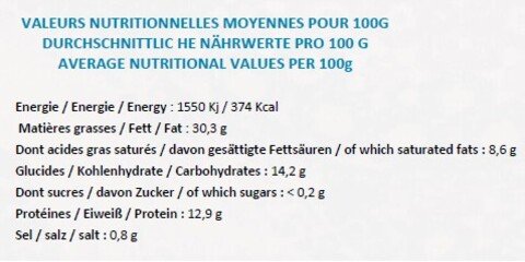 Valeurs nutritionnelles du Petit Azur