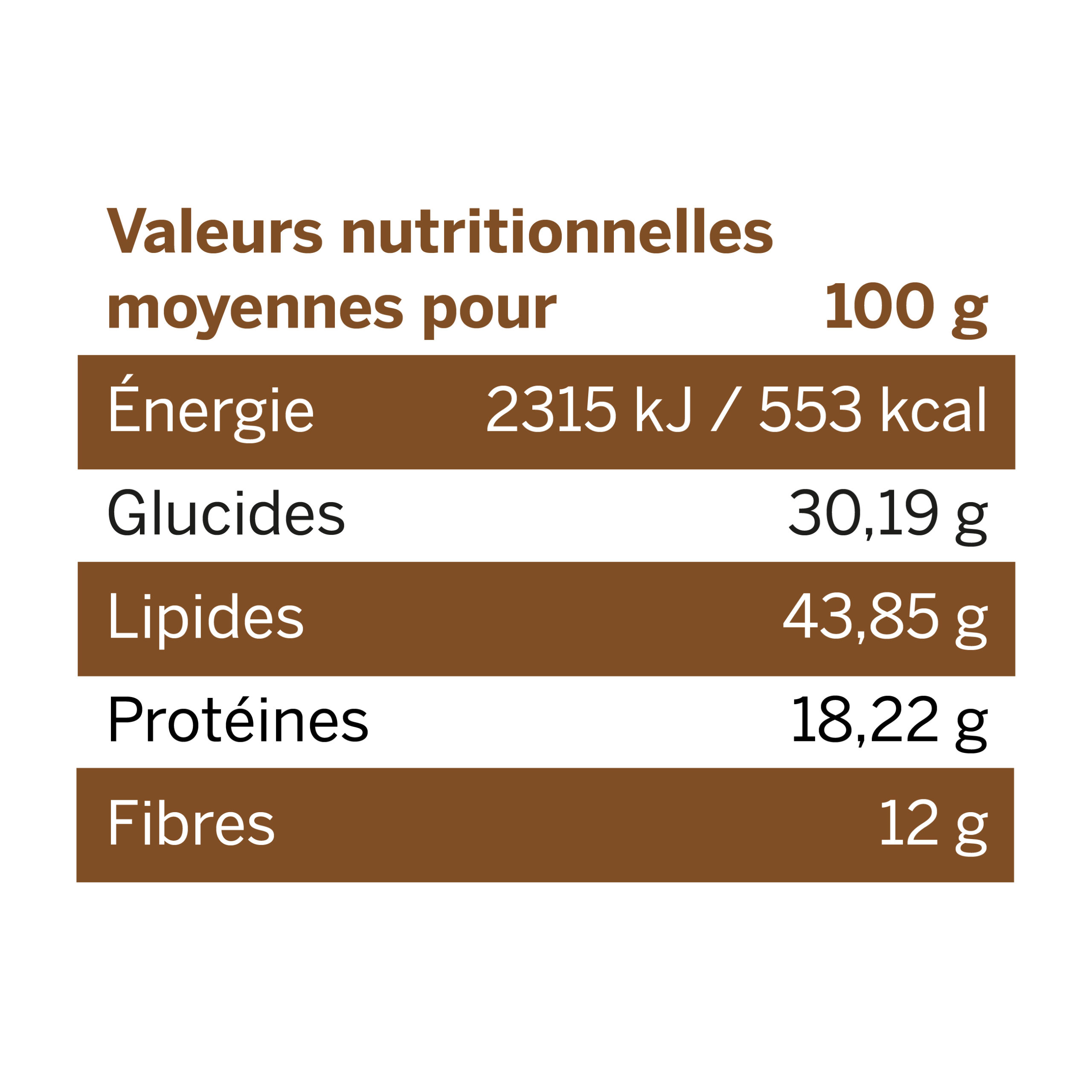Tableau des valeurs nutritionnelles des noix de cajou