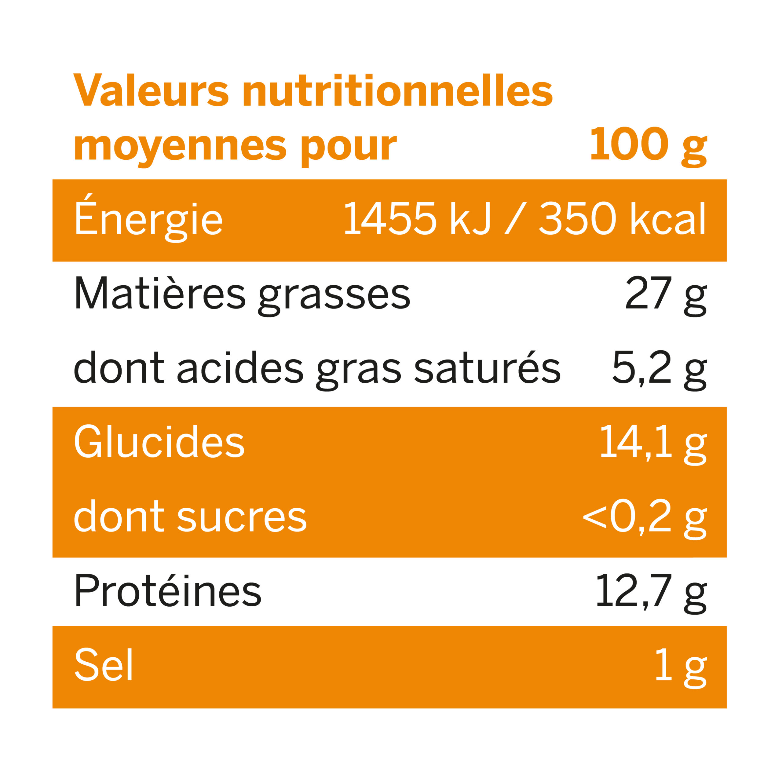 Nutritional value table for the fresh fruit quartet