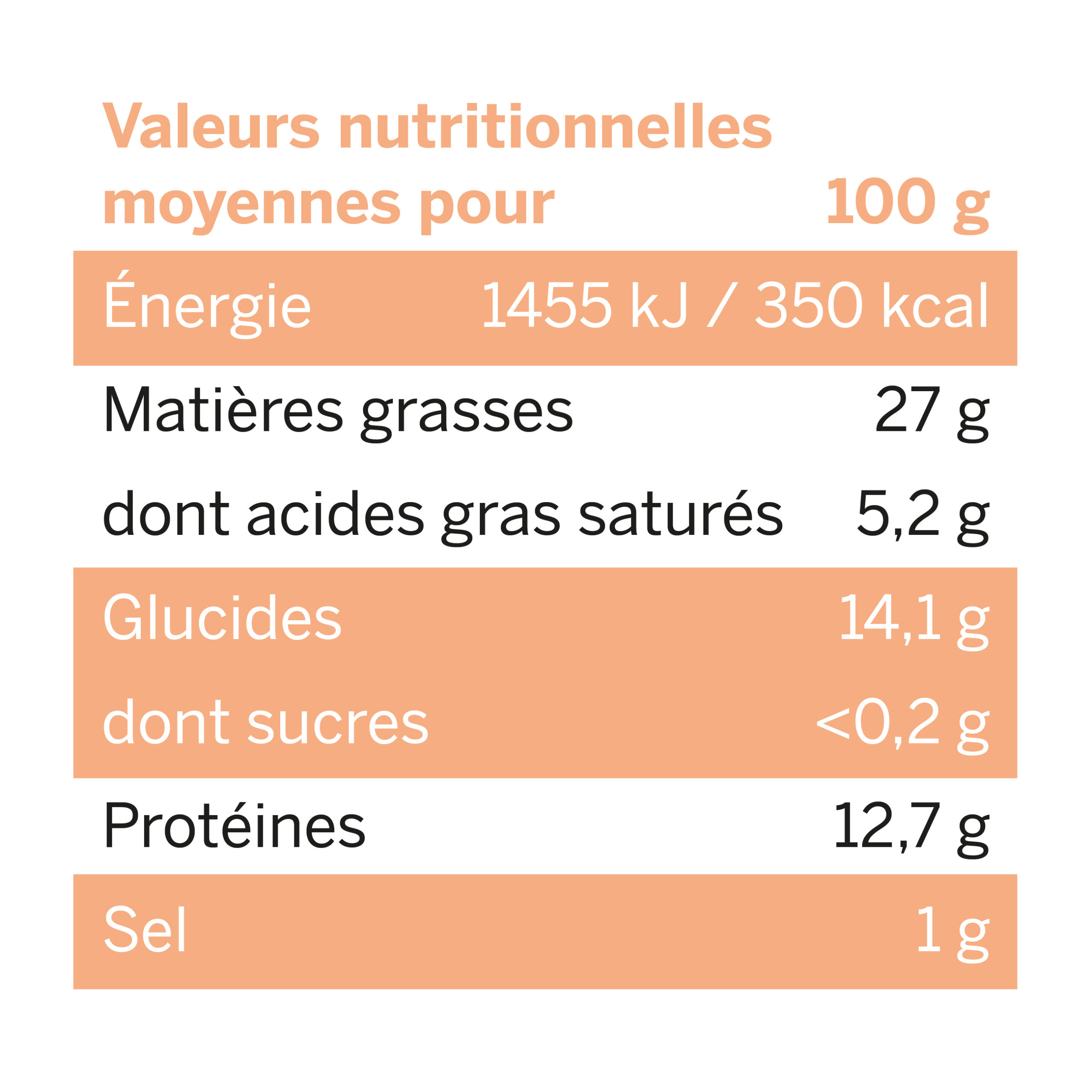 Nutritional values table Garlic Petit Frais