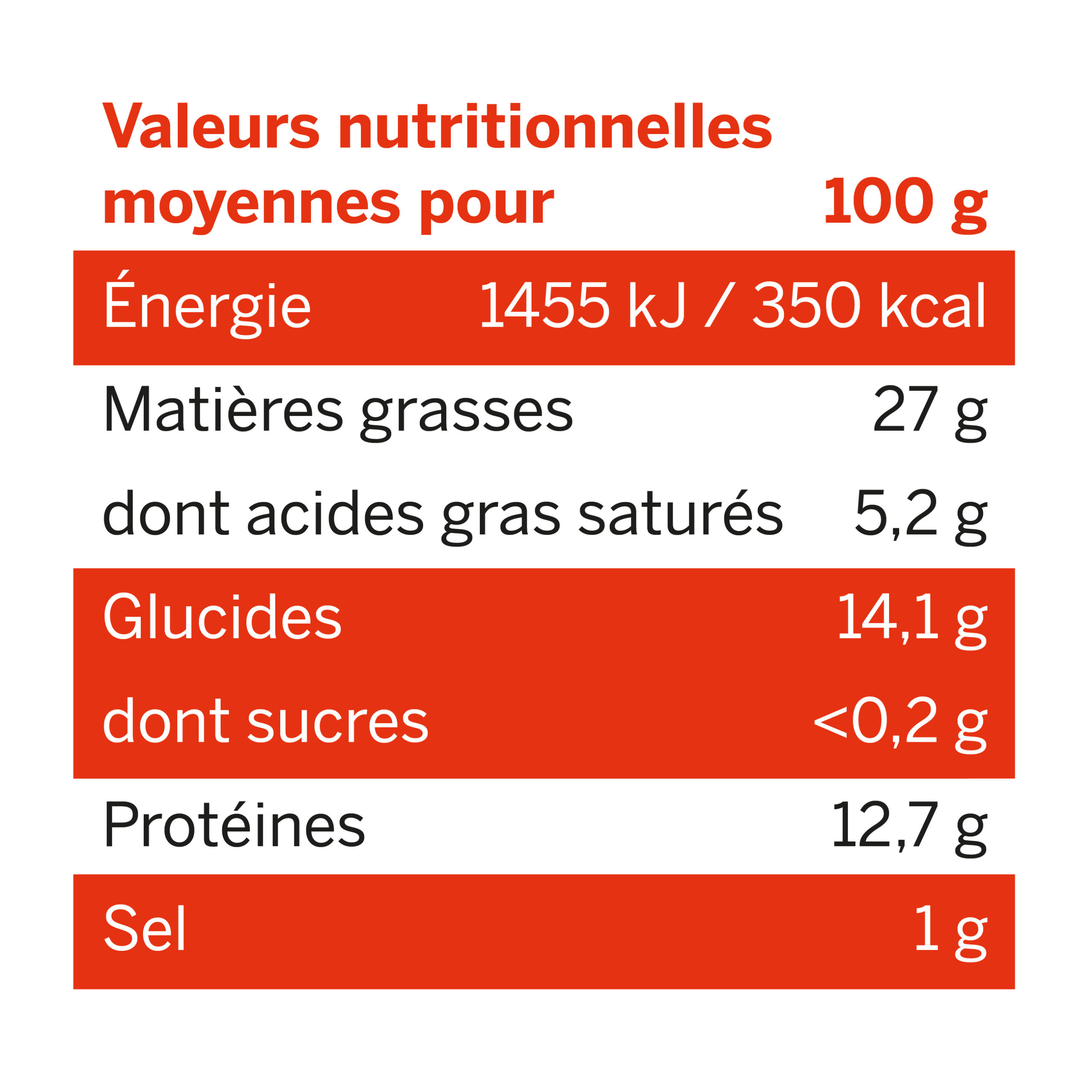 Nutritional value table Petit Frais Bruschetta