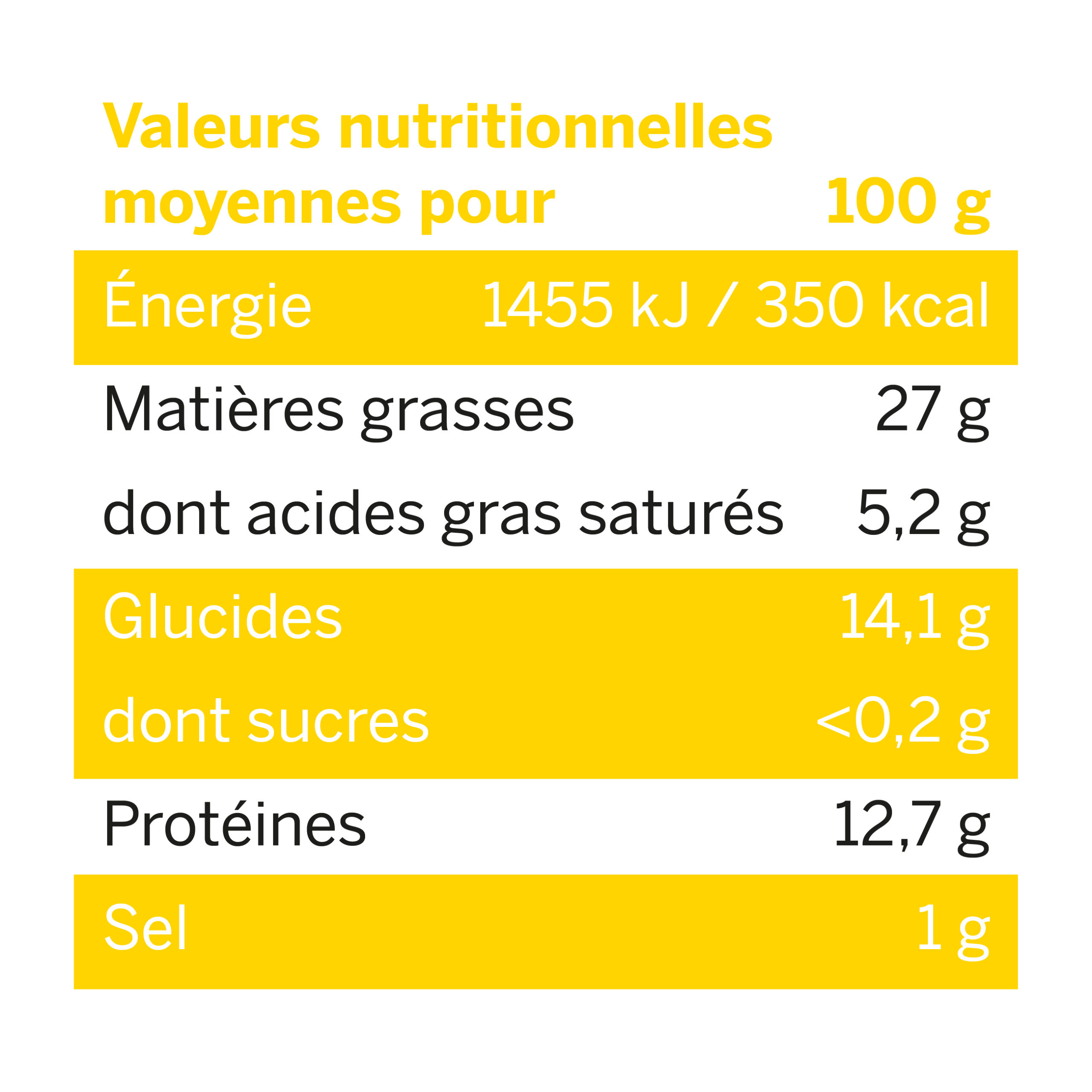 Nutritional value table Turmeric Petit Frais