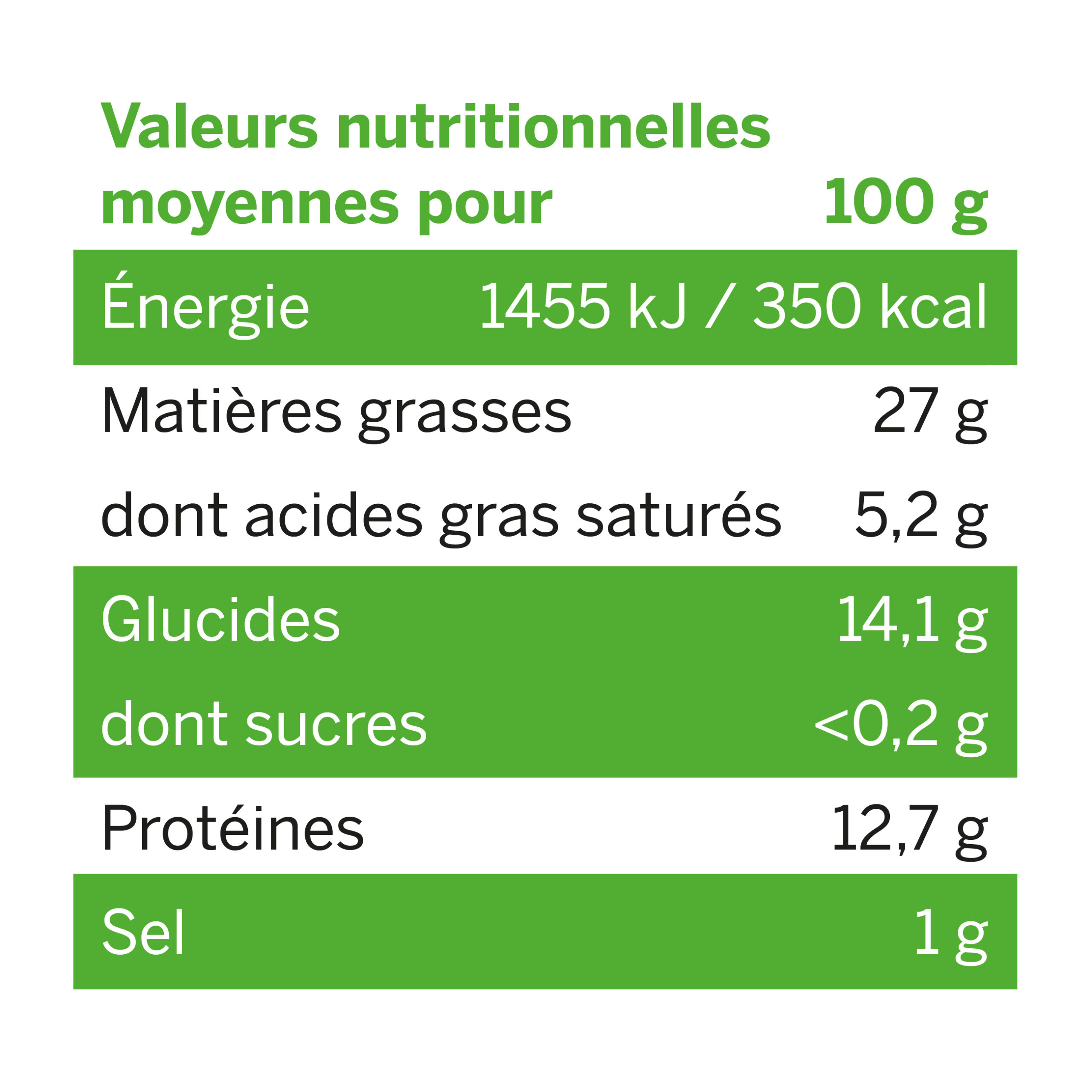 Tableau valeurs nutritionnelles Petit Frais Échalote Ciboulettes