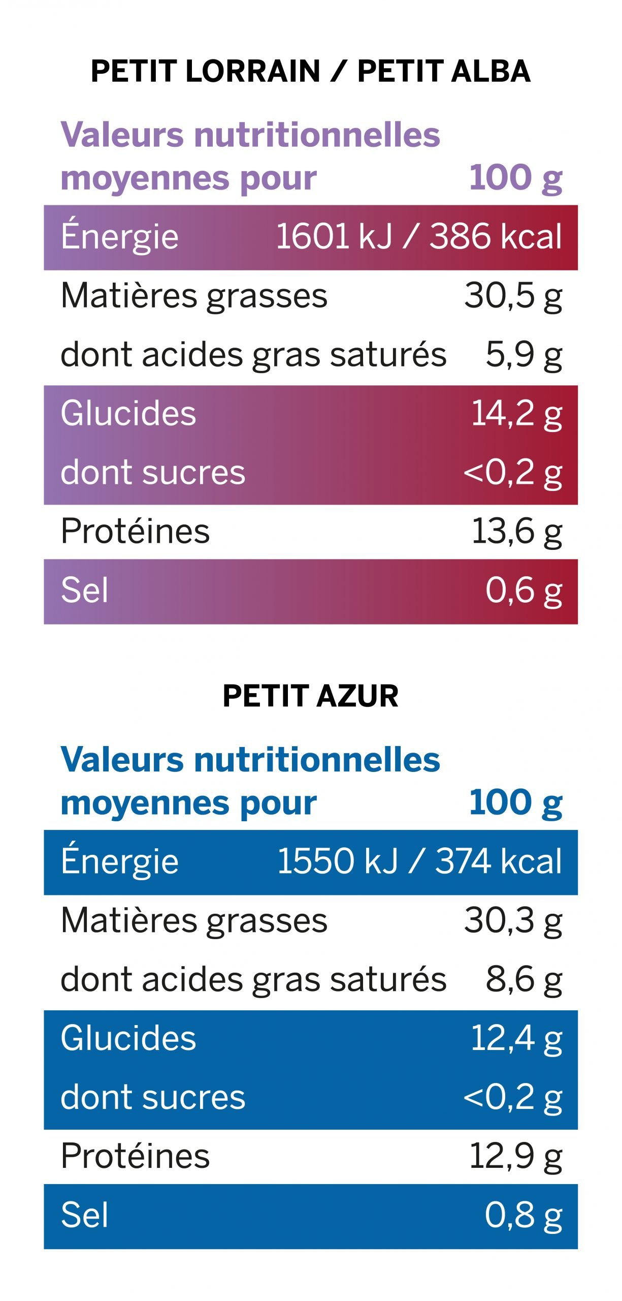 Valeurs nutritionnelles Affinés